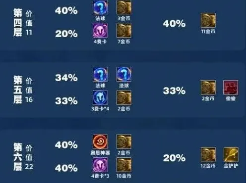 金铲铲之战之战