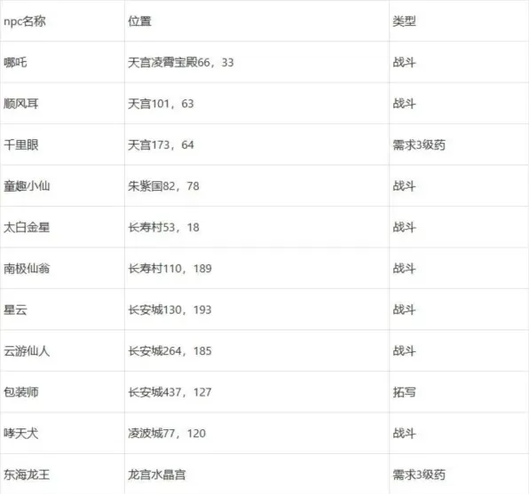 梦幻西游怎么做