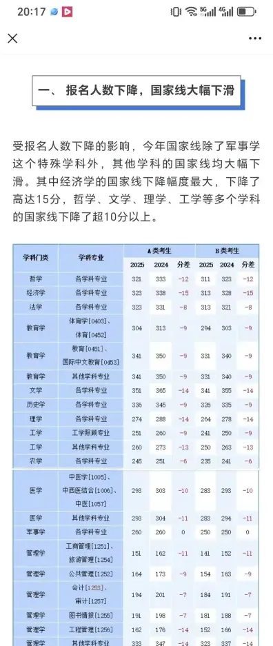 报名人数