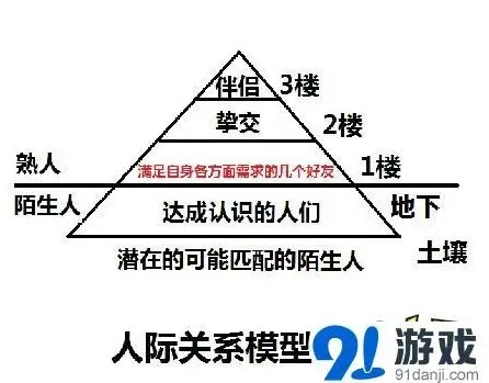 浦滨三句话预判社交网络未来