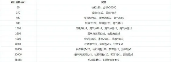 军团小小魔兽