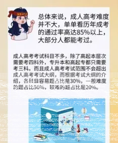 成人高考