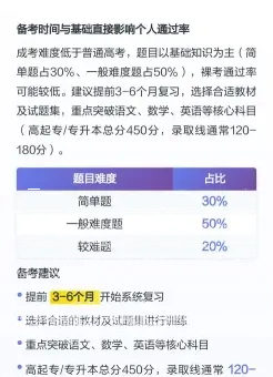 通过率