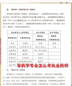 考执业药师