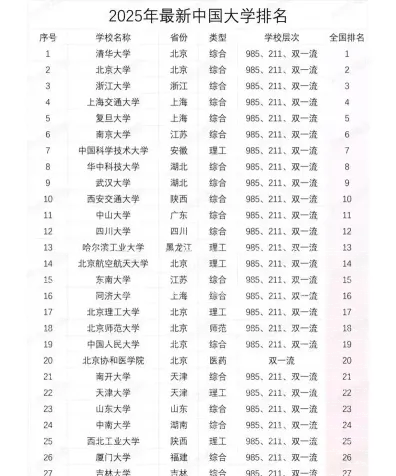 信息