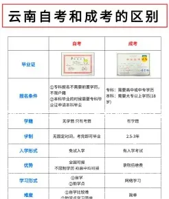 高起本