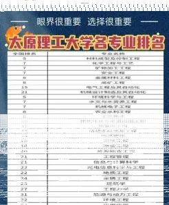 科学与技术