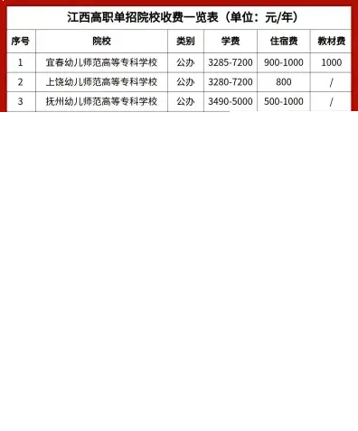 收费