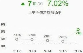 英雄联盟盘点