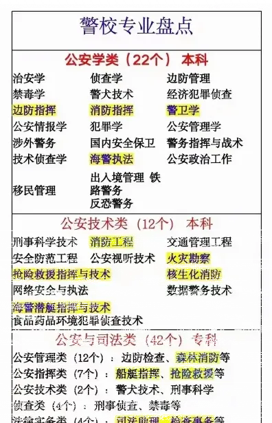 警官