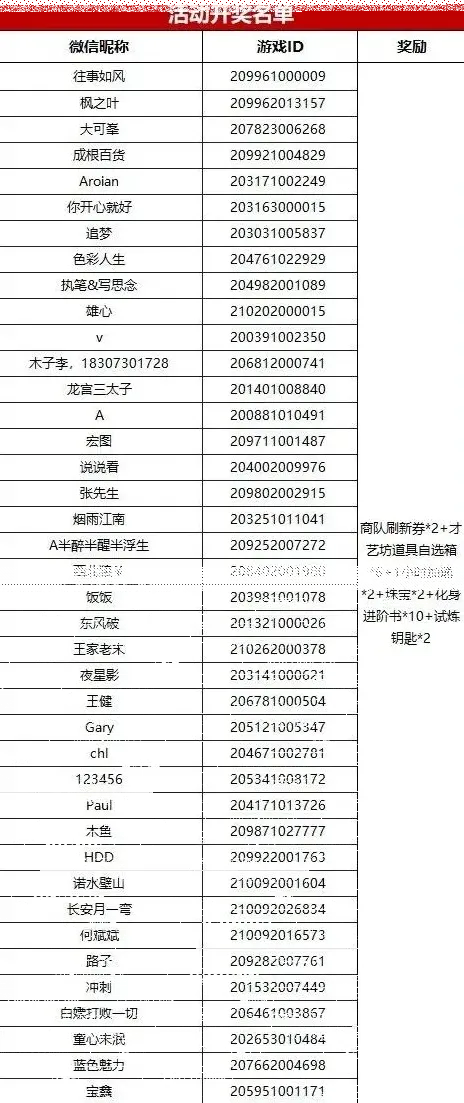 《帝国征服者》四周年活动玩法详解