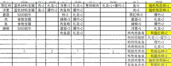 火影忍者烧烤