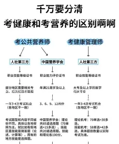食品专业