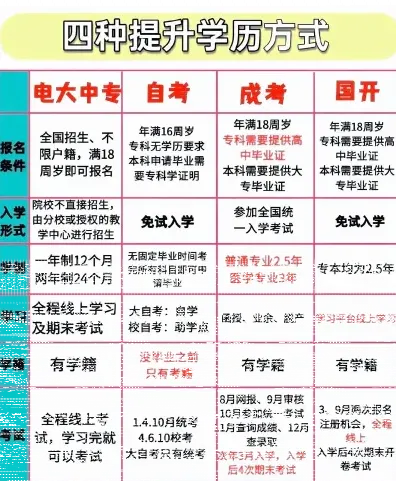 信息
