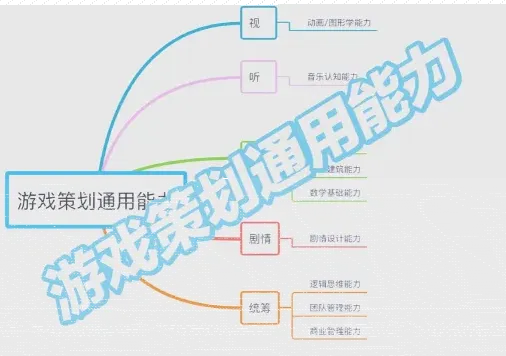 游戏开发
