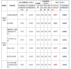 学费