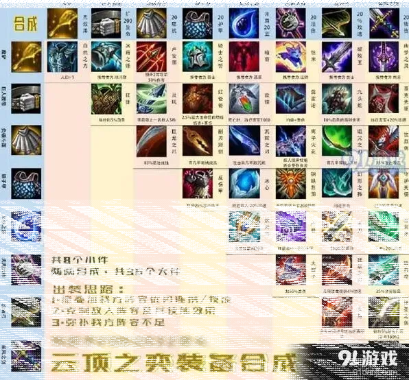 英雄联盟云顶之弈
