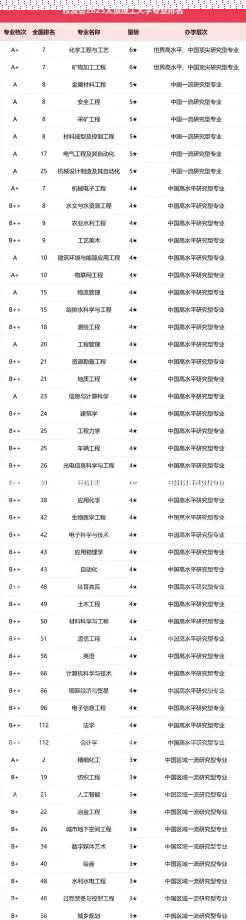 太原理工大学