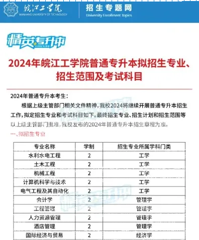 皖江工学院