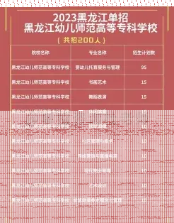 哈尔滨市