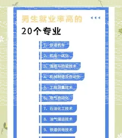 技术