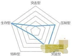 明日方舟与作用