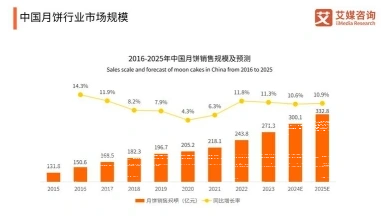 市场营销专业