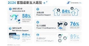 微信新生活