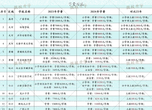 学费