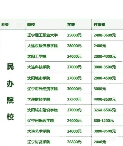 学费
