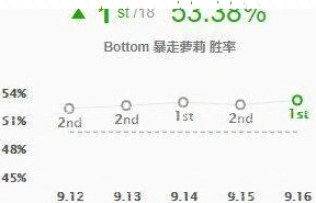 英雄联盟分享