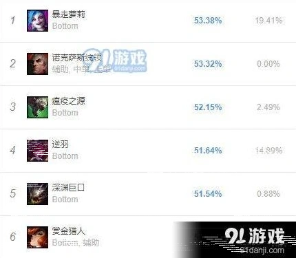 英雄联盟ADC攻略：五大高胜率英雄玩法