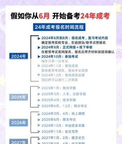成考大专