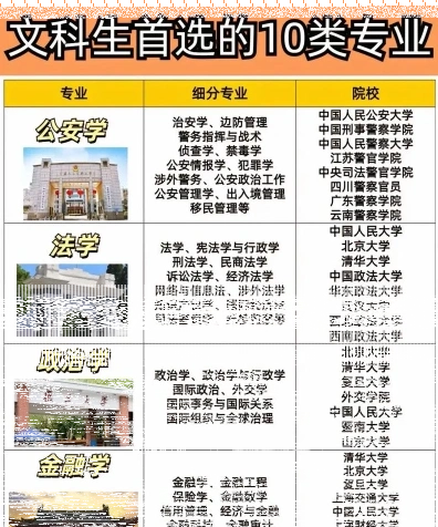文科