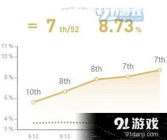 英雄联盟英雄