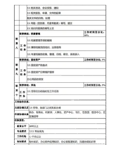 做好