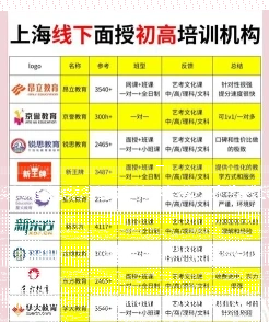 上海培训班
