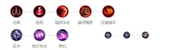 英雄联盟怎么出装
