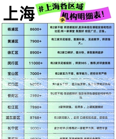 科目