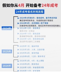 报考