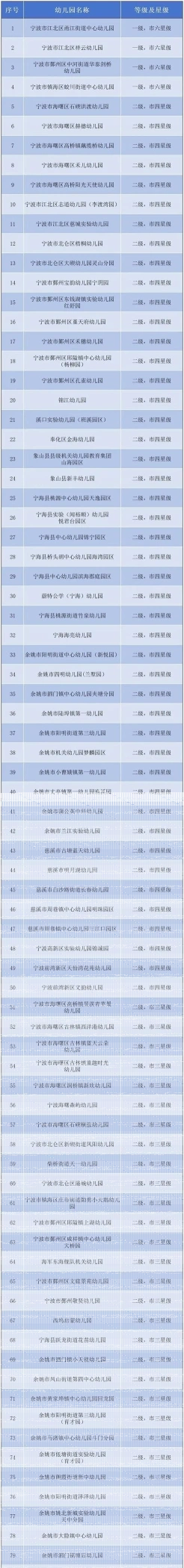 全托