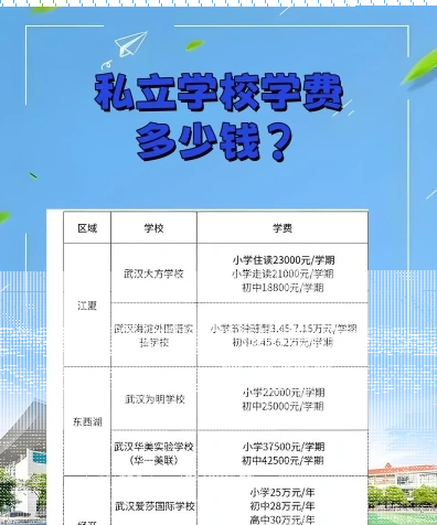 学费