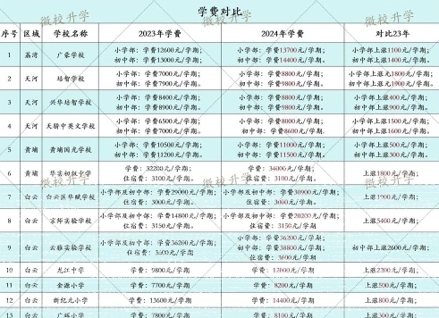 学期