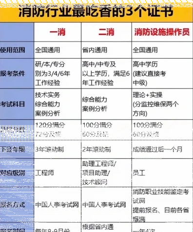 消防安全