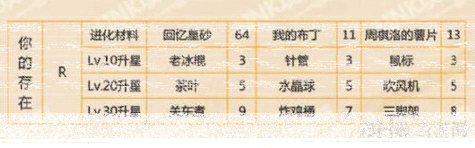恋与制作人是什么