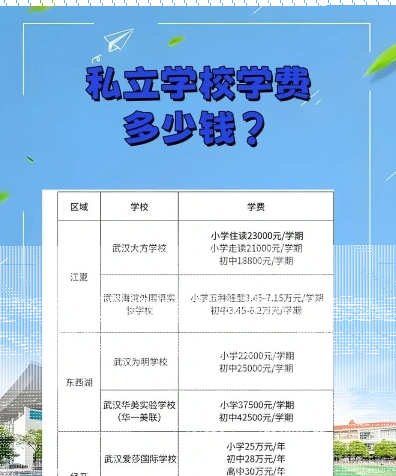 报销