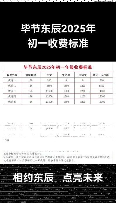 医疗费用