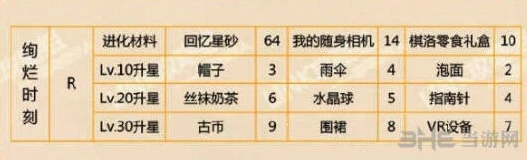 恋与制作人时刻