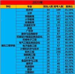 大赛