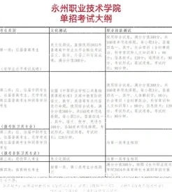 学费